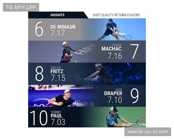 网球接发球成功率分析:提升胜率的关键技巧