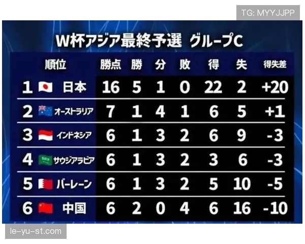 中国队强势晋级世预赛18强，展现强劲实力引关注